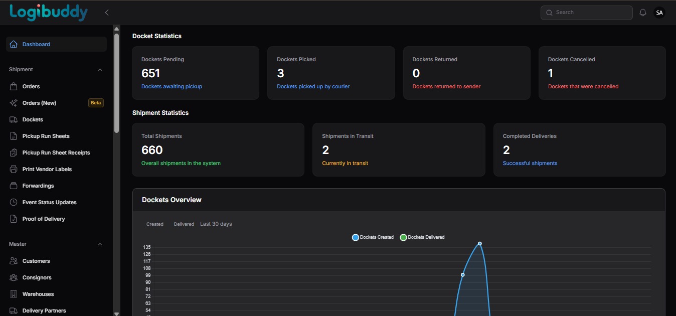 LogiBuddy Dashboard - Smart Logistics Management Interface showing docket statistics, shipment tracking, and analytics overview