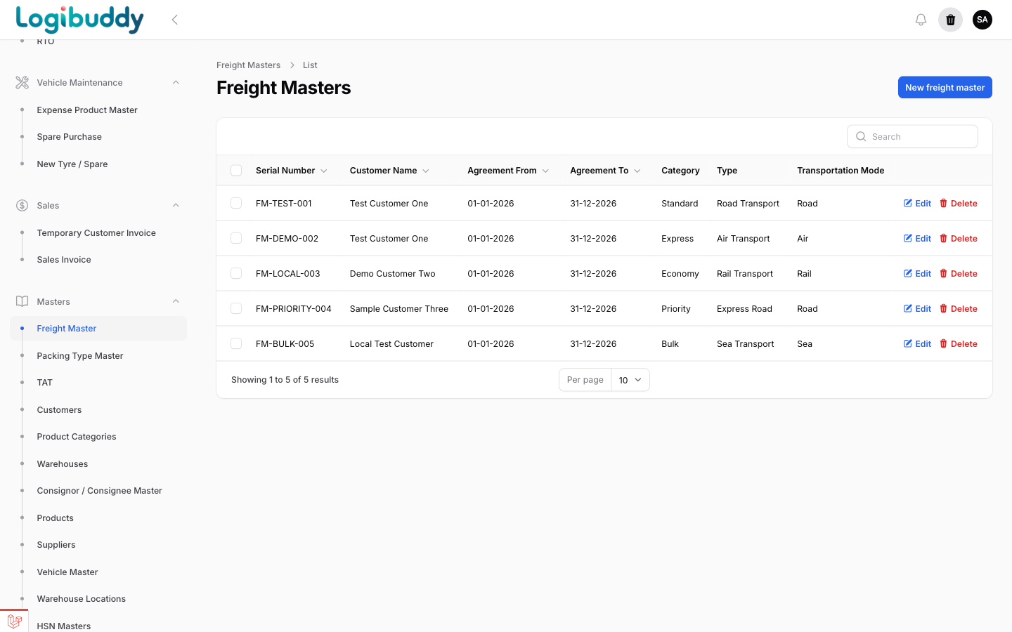 Freight masters list with customers, agreement dates, categories and transport modes